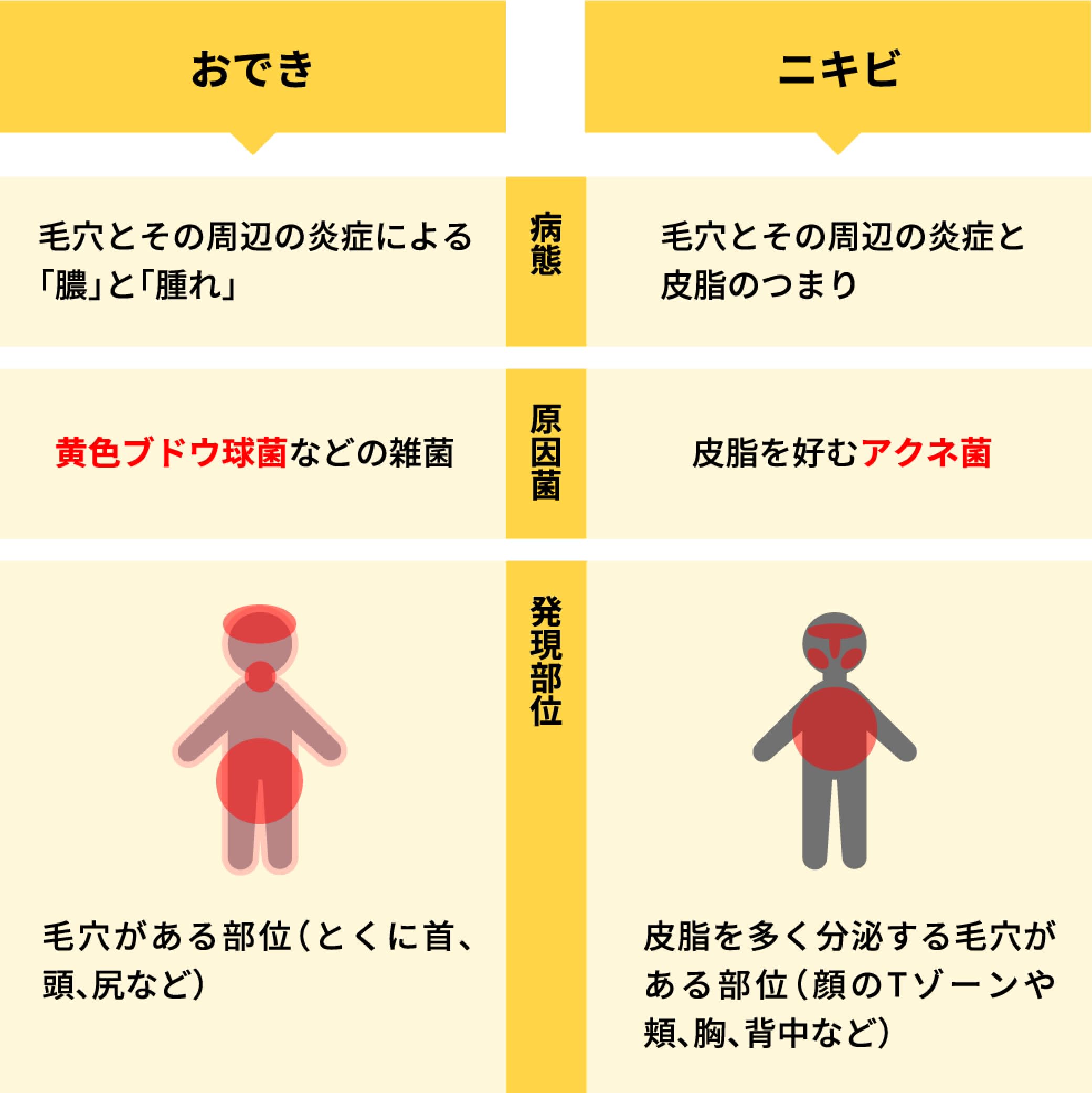 Ikeda Model Hall Odecure Ex 12G [Class 2 OTC Drug]