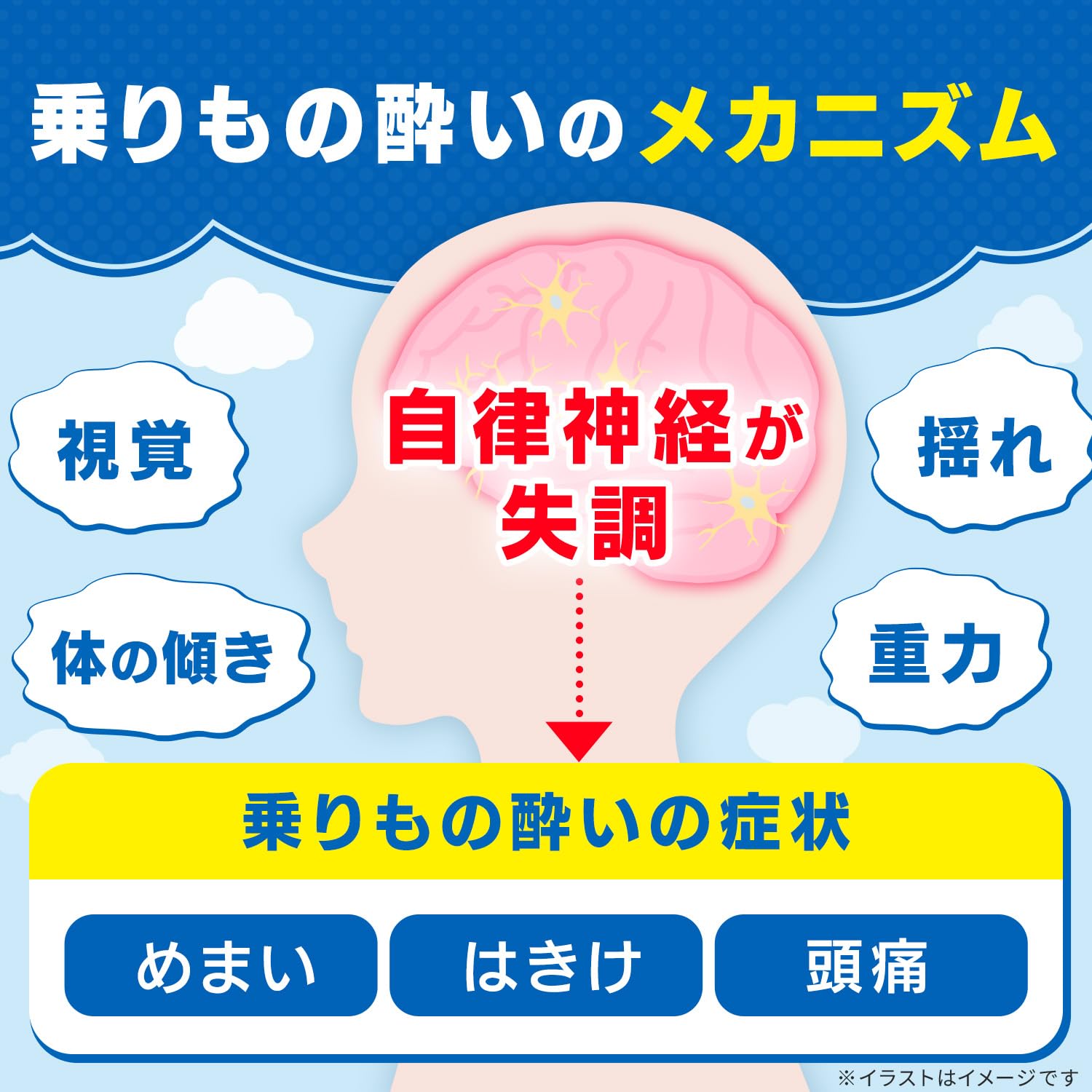 Travelmin 6 Tablets | Class 2 OTC Travel Medication for Motion Sickness Relief