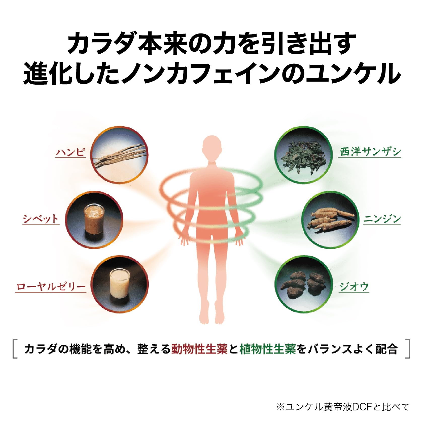 Yunker Kotei DCF 30mL - Class 2 OTC Energy Booster