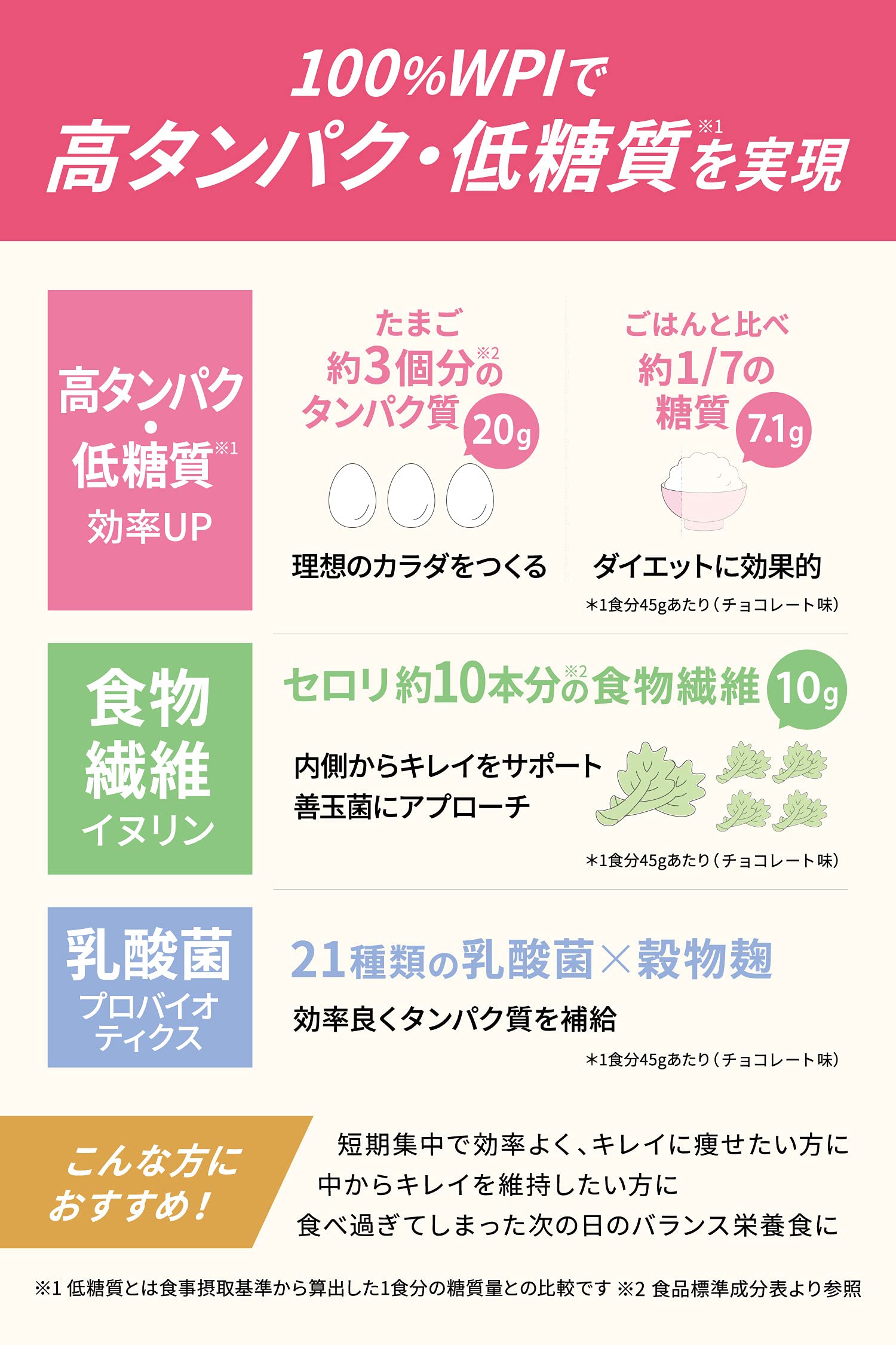 Clever Whey Protein Weight Down Chocolate 315G with Inulin & Lactic Bacteria