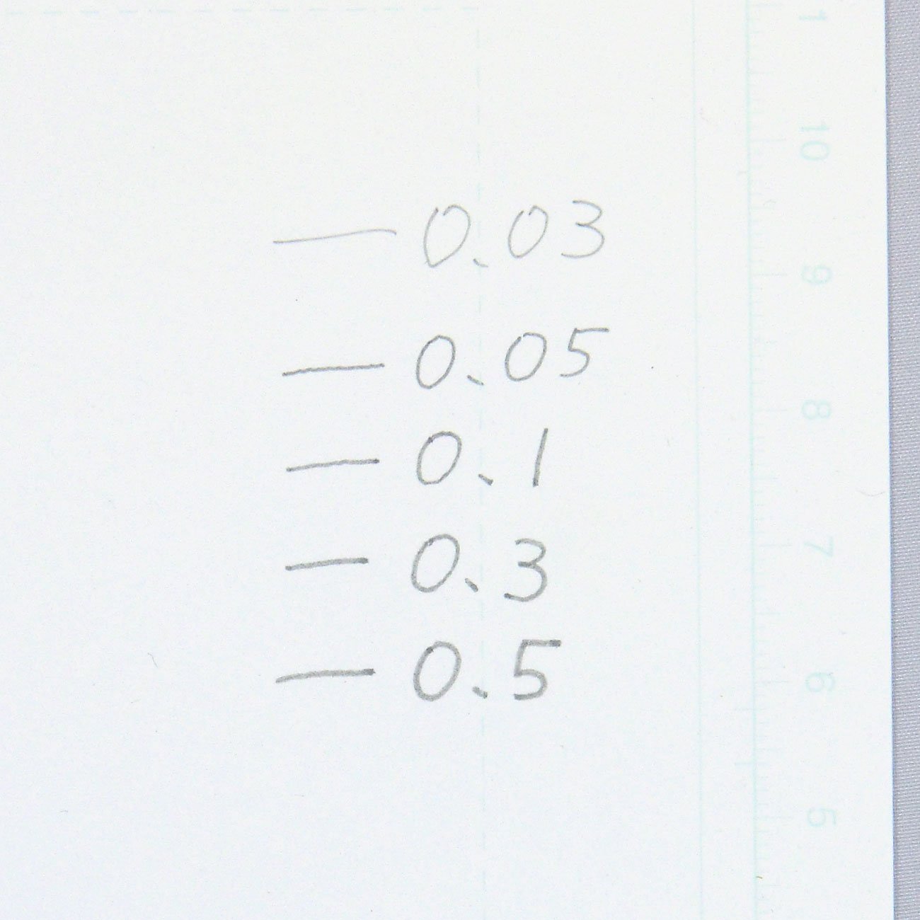 Deleter Neo Pico Line-3 Gray 5-Piece Set for Precision Drawing