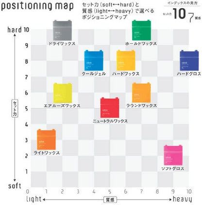 Demi Cosmetics Uevo Design Cube Dry Wax Gray 30G Hair Styling Wax