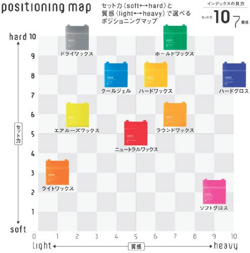 Demi Cosmetics Uevo Design Cube Dry Wax Gray 30G Hair Styling Wax