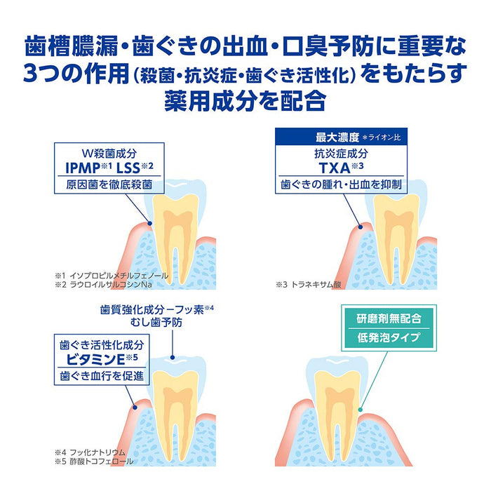 Dent Health Medicinal Non-Abrasive Toothpaste for Preventing Periodontitis 85G