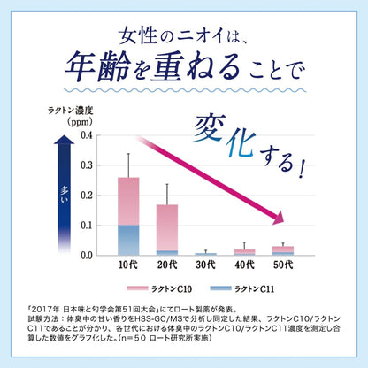 Deoco Scalp Care Shampoo 450ml with Sweet Floral Scent