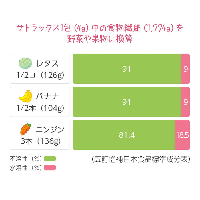 佐藤製藥 Satox 分裝 4G X 80 - 日本第 2 類非處方藥