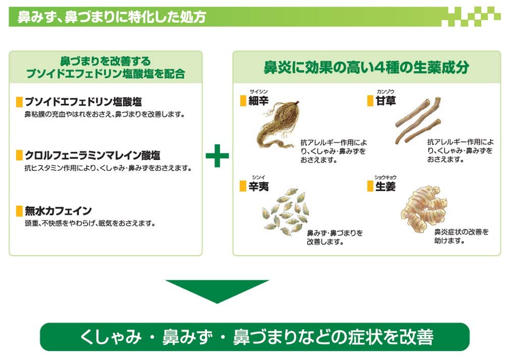 Alinamin Aneton Almedi 45 Rhinitis Tablets | Effective Relief for Allergies