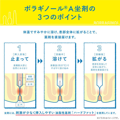Boraginol A Suppositories 30 Pieces - Effective Relief | [Class 2 OTC Drug]