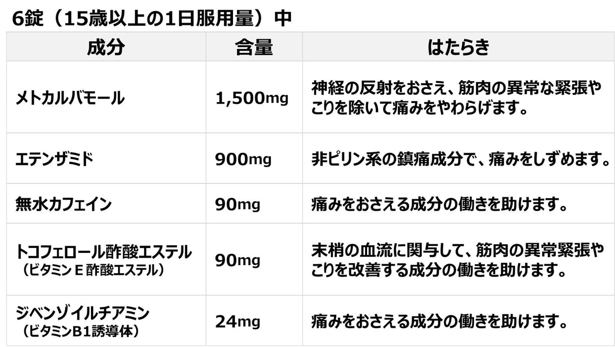 Doxin Tablets - 18 Tablets [Class 2 OTC Drug]