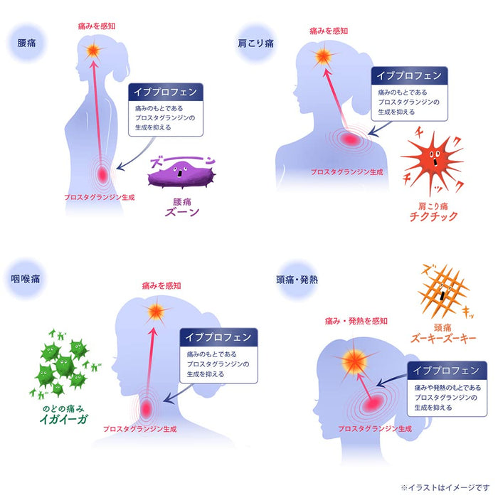 Eve A 片劑 - 60 粒 - 緩解疼痛 - [2 類非處方藥]