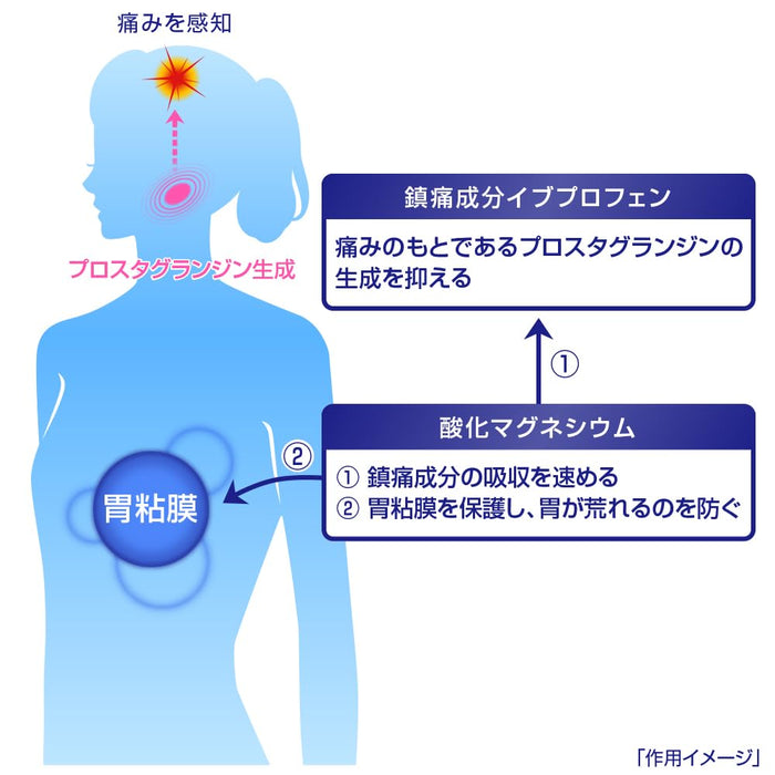 Eve Quick Headache Relief 20 片 - 速效頭痛藥