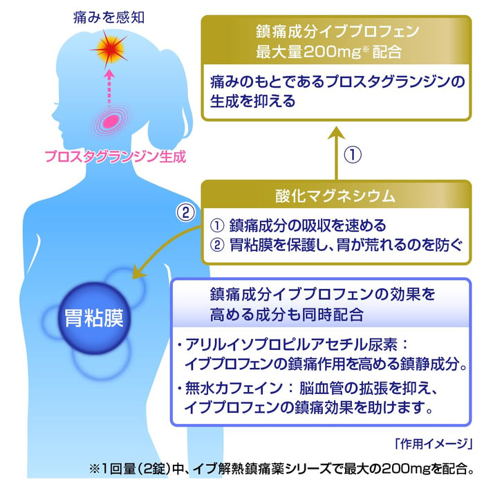 Eve Quick Headache Relief Dx - 40 片快速止痛