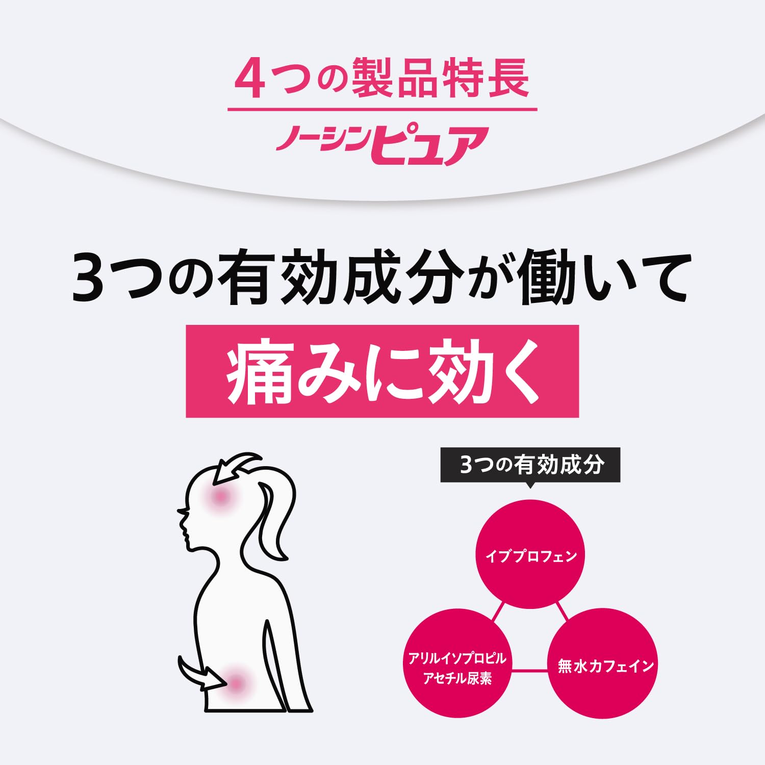 Arax Noshin Pure 48 Tablets - [Class 2 OTC Drug] Pain Relief