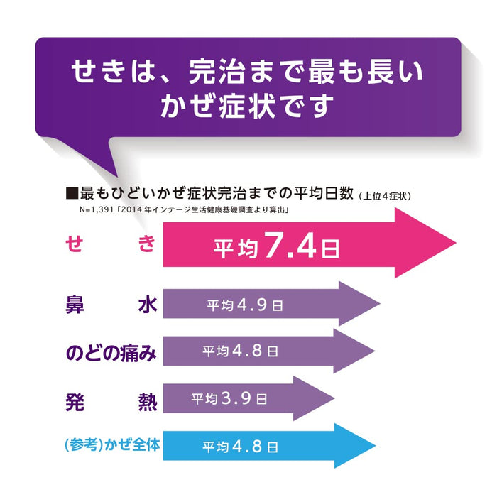 Precall 長效止咳膠囊 - 10 粒裝