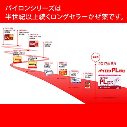 Shionogi Healthcare Pylon Pl Granules 24 Packets - [Class 2 OTC Drug]