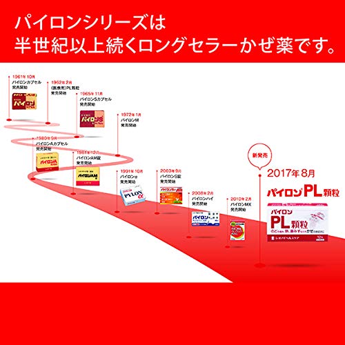 Shionogi Healthcare Pylon Pl Granules 24 Packets - [Class 2 OTC Drug]