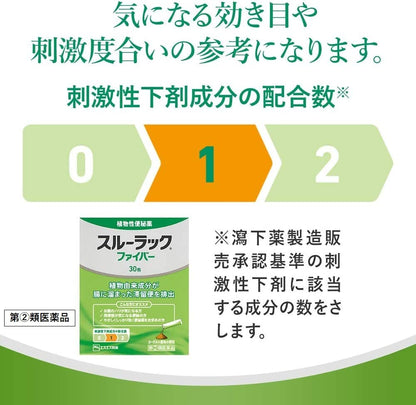 Through Rack Surulac Fiber 30 Packets - [Class 2 OTC Drug]