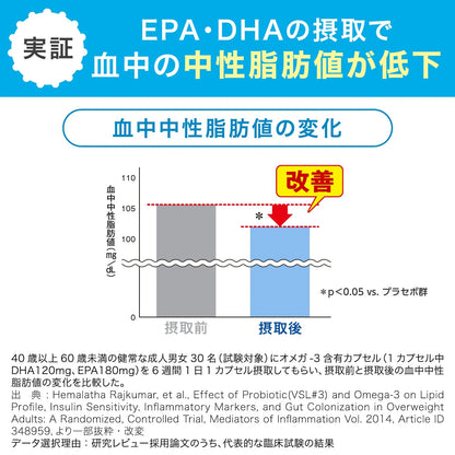 Dhc Epa Supplement 30-Day 90 Tablets - Dietary Supplements - Fish-Derived Ingredients
