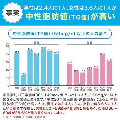Dhc Epa Supplement 30-Day 90 Tablets - Dietary Supplements - Fish-Derived Ingredients