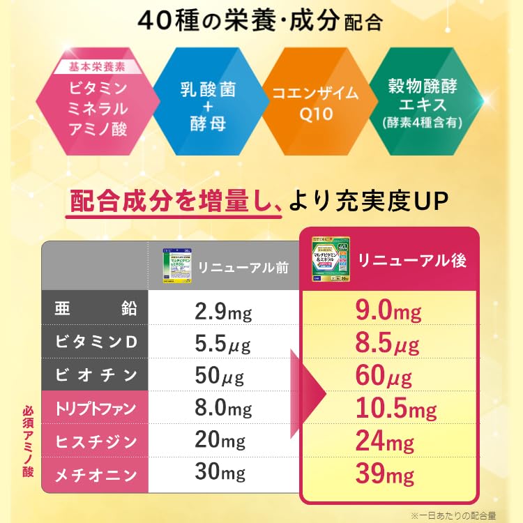 DHC 複合維生素礦物質 120 片 30 天補充裝