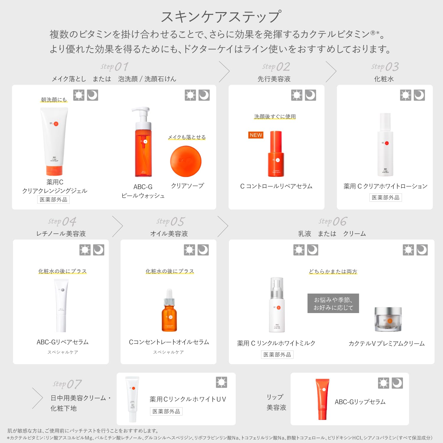 新品未使用　Dr. K C wrinkle white milk & UVセット Dr.K（ドクターケイ） 乳液 薬用Cリンクルホワイトミルク「医薬部外品