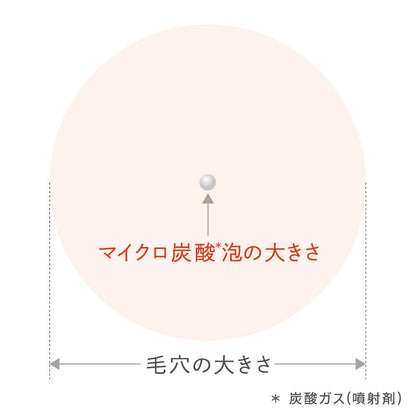 Est Ac Purify Massage Face Wash - Deep Cleansing & Purifying Formula