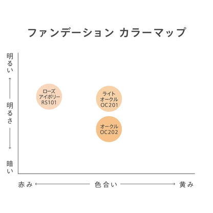 Est Flawless Cream Foundation Oc202 - Smooth Long-Lasting Concealer
