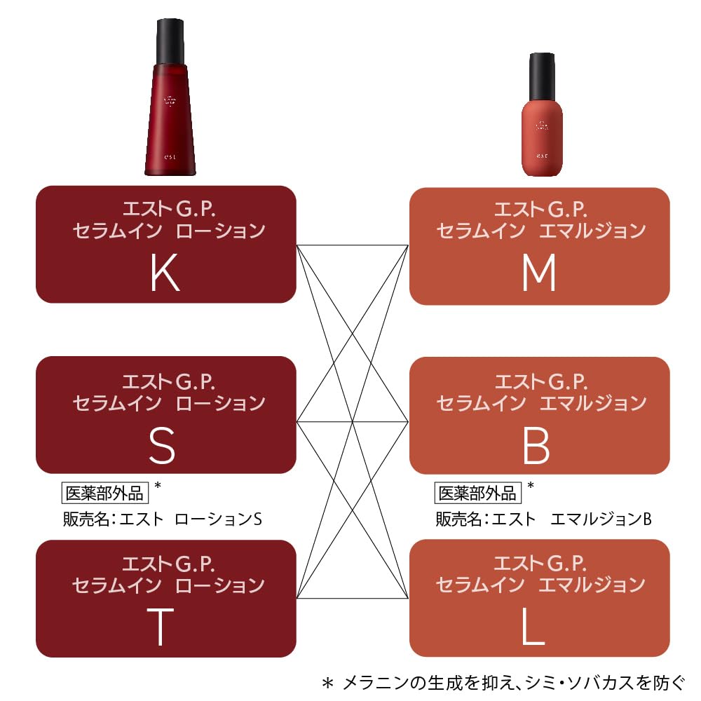 Est G.P. Serum-In Lotion S Hydrating Skin Formula for Radiant Complexion