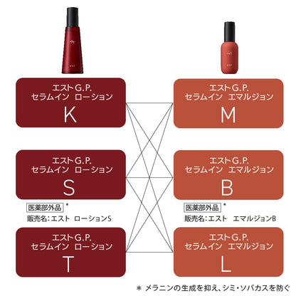 Est G.P. Serum-In Lotion T Hydrating Skincare Formula