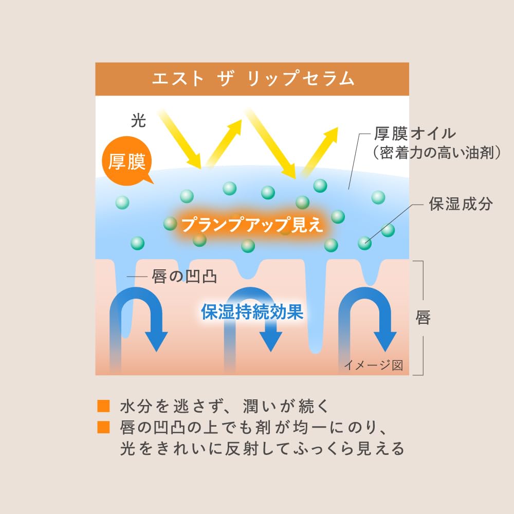 Est The Lip Serum Hydrating Lip Care for Smooth Nourished Lips