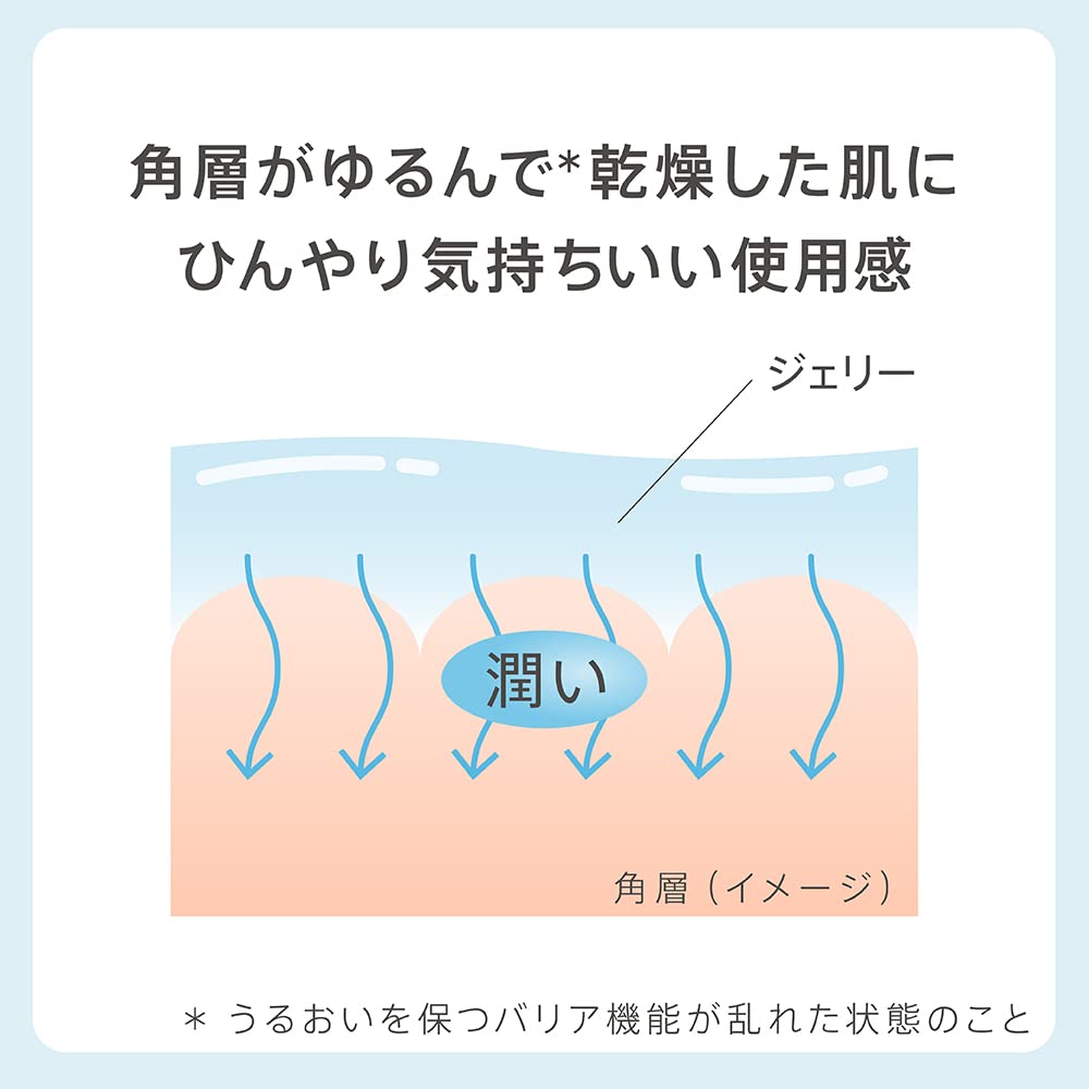 Est The Lotion Jelly | Hydrating Gel Formula for Radiant Skin