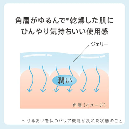 Est The Lotion Jelly | Hydrating Gel Formula for Radiant Skin