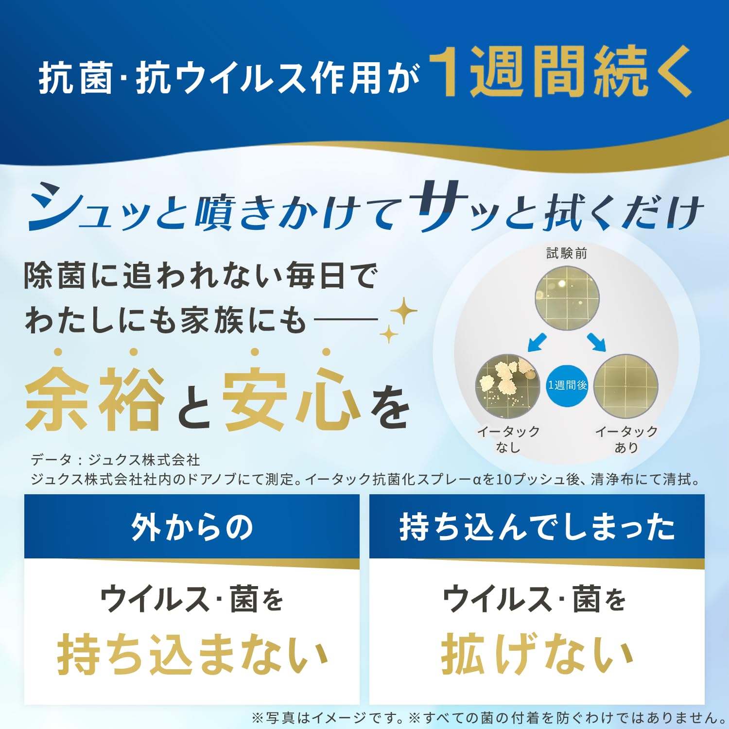 Etac Antibacterial Spray 250ML | Effective Clean 24/7