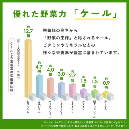 Fancl Kale Green Juice Powder 30 Bottles Easy to Drink Domestic Vegetables