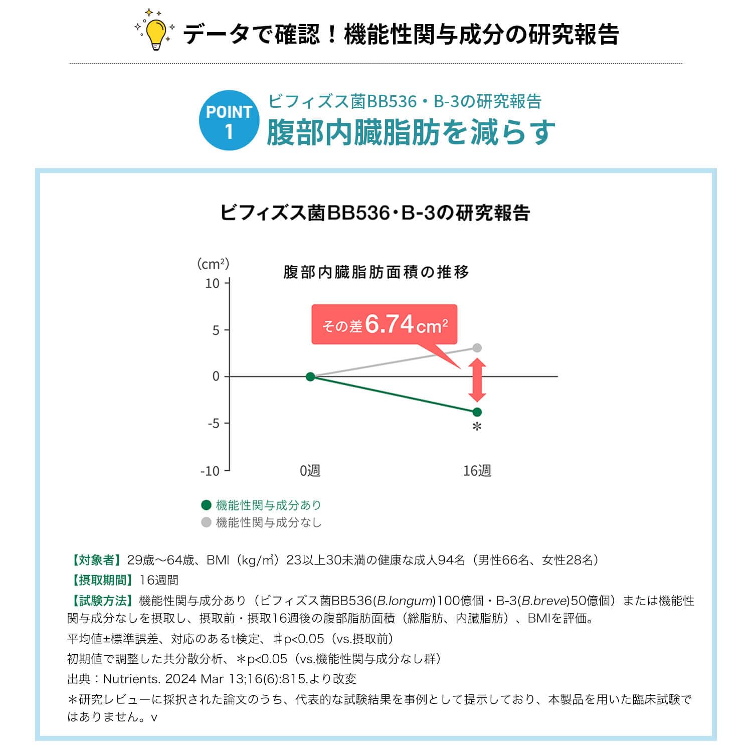 Fancl Bb Oligo Powder 30-Day Supply for Internal Fat Bifidobacteria Support
