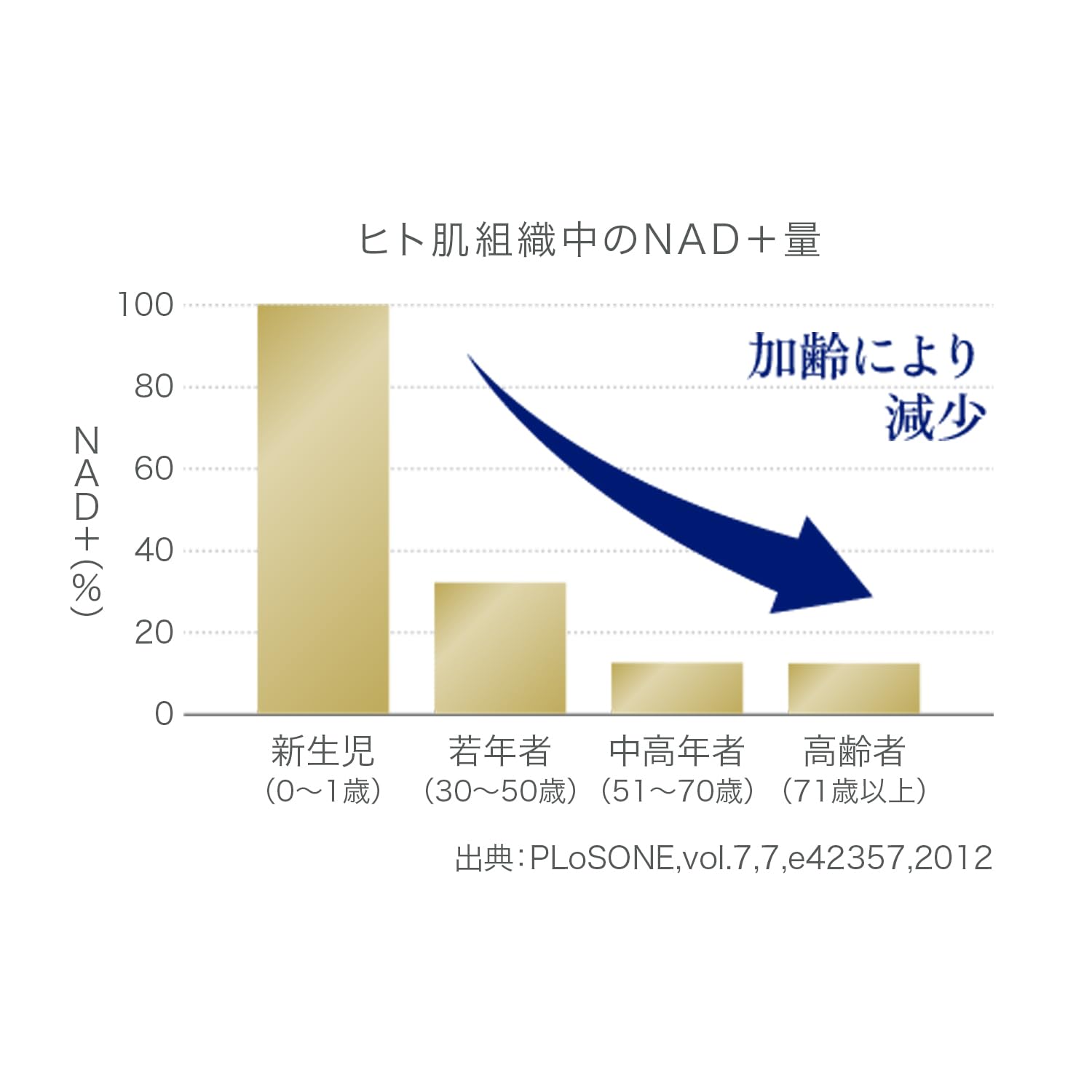 Fancl NMN CoQ10 30-Day Supplement for Anti-Aging and Inner Beauty Care