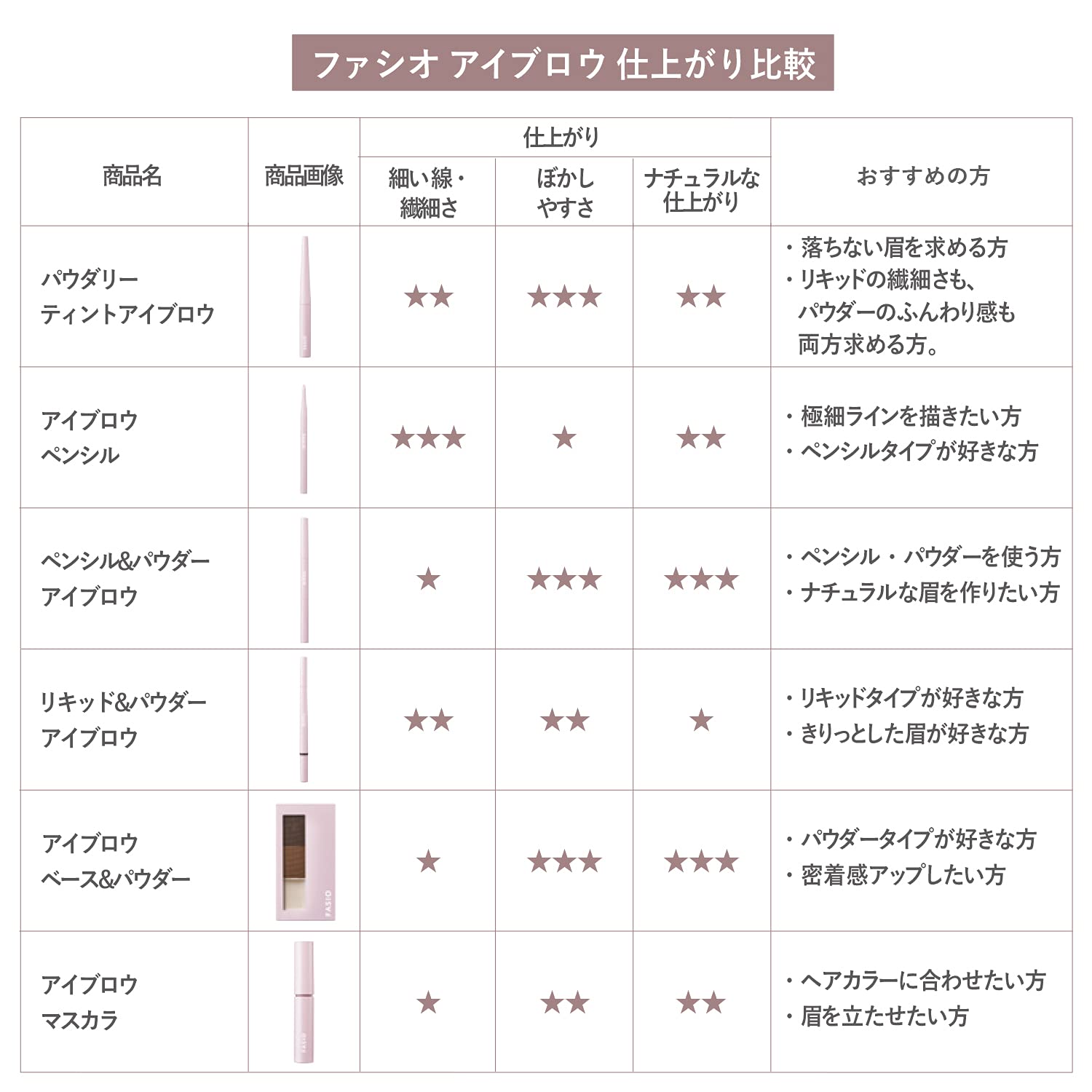 Fasio Powdery Tint Eyebrow Brown 0.6g - Long-Lasting Definition