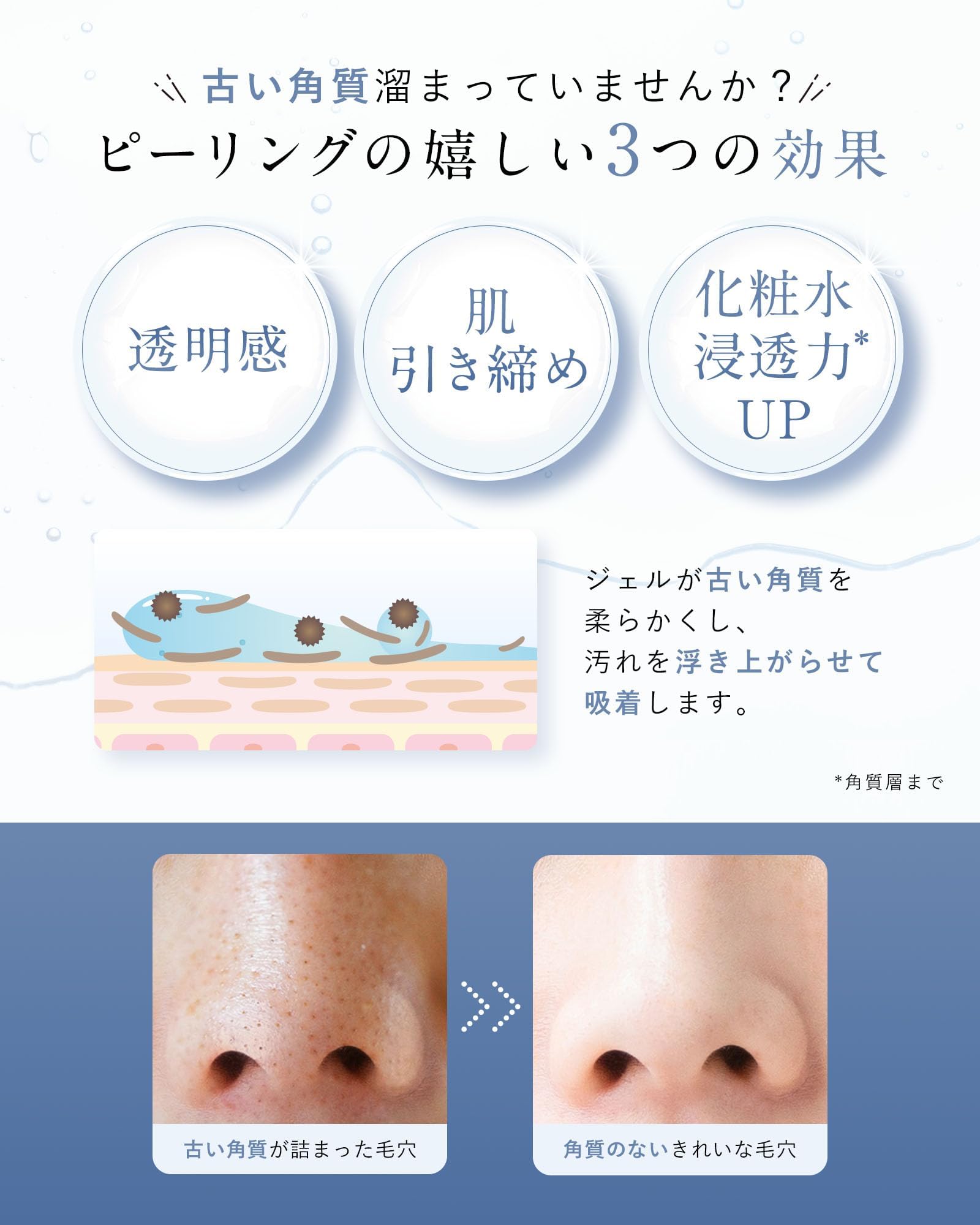 Whith White Fiswhite Peeling Gel 250G Pump Renewal Pore Cleansing Exfoliator