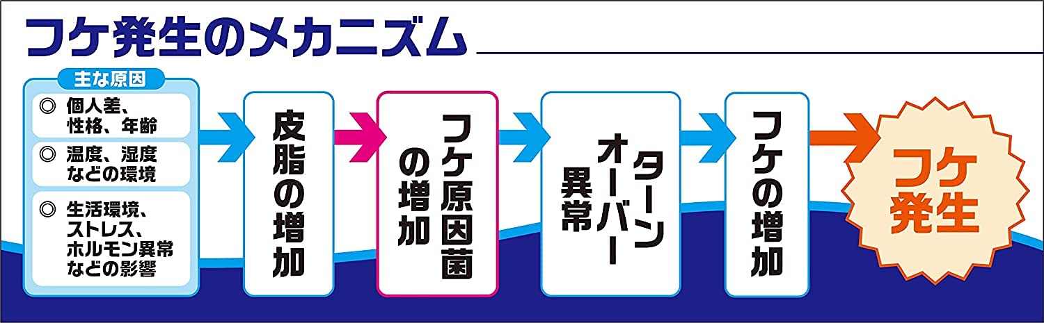 Dahlia Fukemin Medicated Scalp Lotion for Healthy Hair & Scalp Care