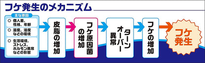 Dahlia Fukemin Medicated Scalp Lotion for Healthy Hair & Scalp Care