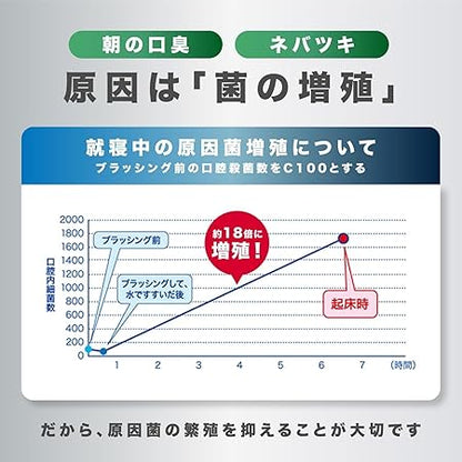 Gum Night Care Medicinal Mouthwash for Bad Breath and Gum Health 450ml