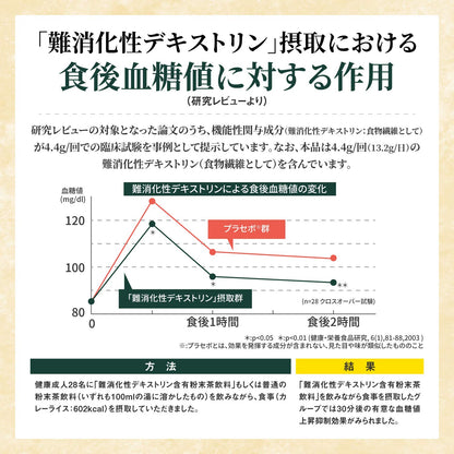 Livita Glucocare Powder Stick 30 Pack Natural Blood Sugar Support Supplement