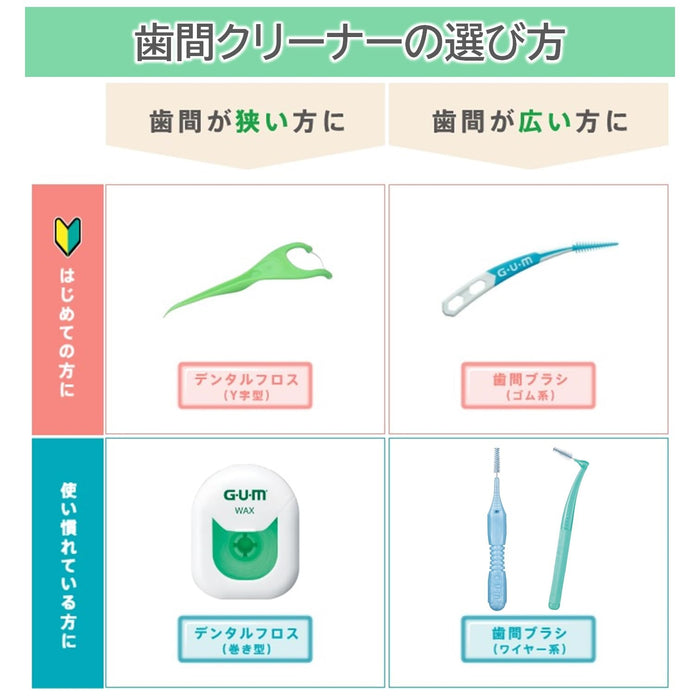 Gum Dental Floss Unwaxed Expandable Interdental Care | 40M Single Item