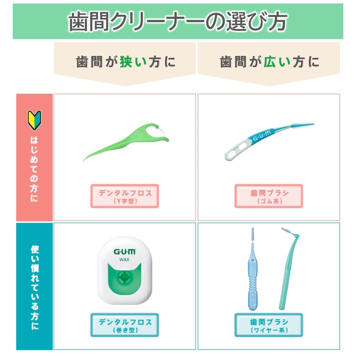 Gum Dental Floss Waxed Expandable 40M for Interdental Care