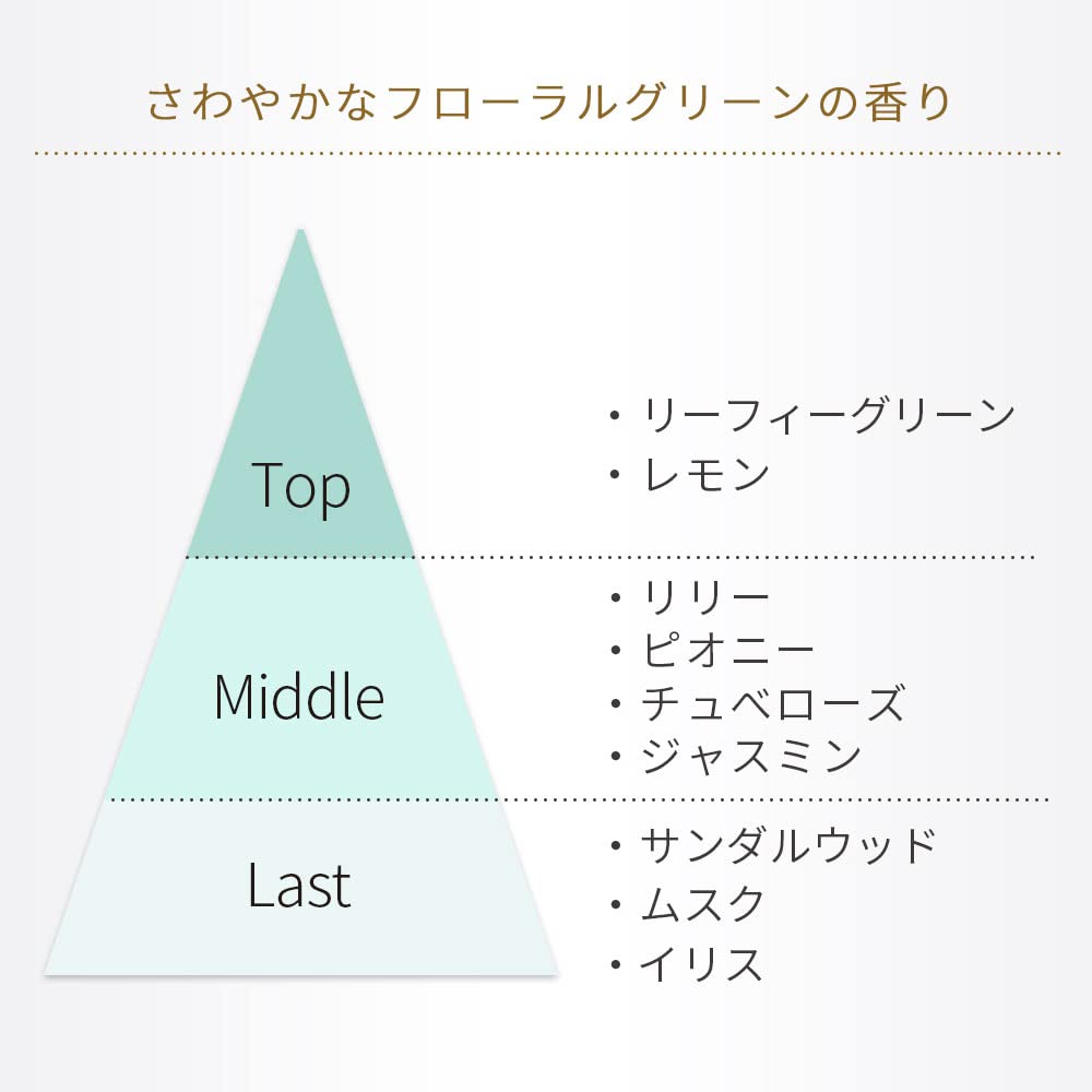 House Of Rose Baoba Rich Damage Care Silicone Free Shampoo 300Ml