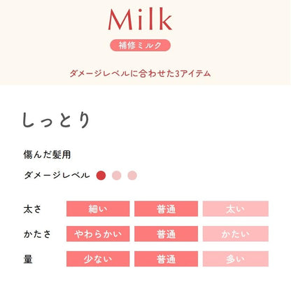 Hello Hoyu Beauty Lab 120Ml Moisturizing Serum for Glowing Skin