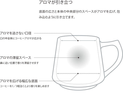 Cores Japanese Mino Ware Porcelain Mug White C811Wh Durable Elegant Design