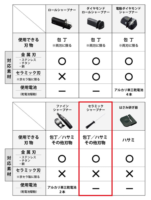 京瓷陶瓷磨刀器 CS-10-N 簡易家用磨刀工具