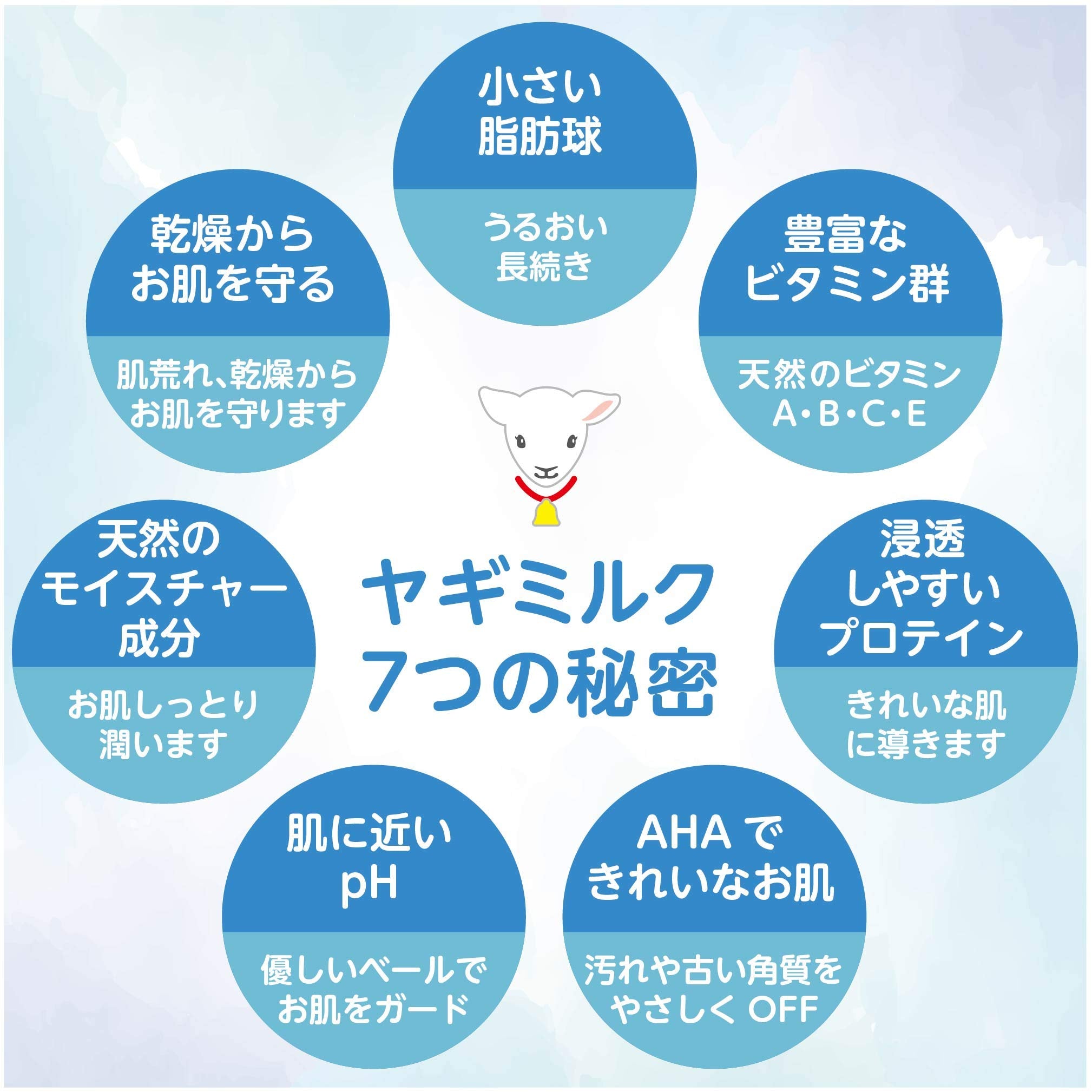 Leivy Goat Milk & Milk Protein Body Shampoo 250ml Natural Moisturizing Cleanser