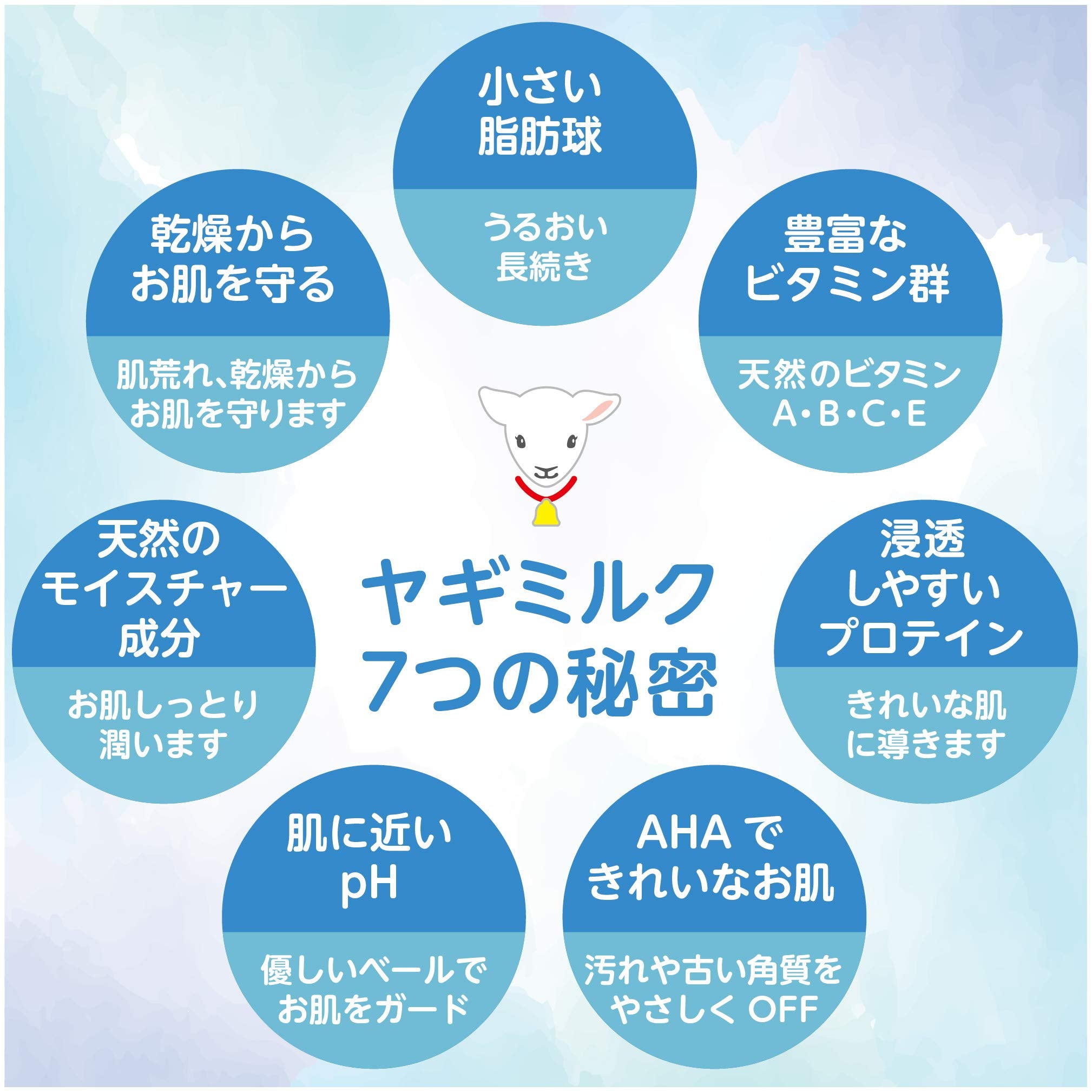 Leivy Body Shampoo Goat Milk and Protein 500ml – Nourishing & Hydrating Cleanser